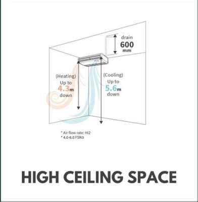 エアコン 天井からの距離: 空間と空気の調和を考える